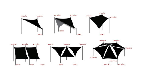 Żagiel przeciwsłoneczny wodoodporny ortalion 3x2m biały