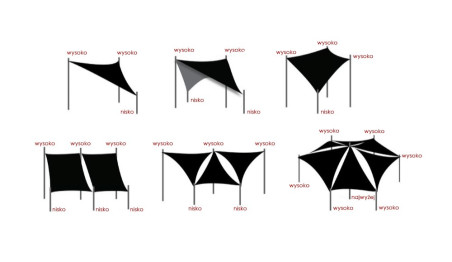 Żagiel przeciwsłoneczny wodoodporny ortalion 5x5 m biały