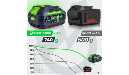 AKUMULATOR BATERIA WUBER SHARE+ SYSTEM LITOWO JONOWY 20 V 6.0 AH WUBER